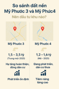 bảng giá đất mỹ phước 3 và mỹ phước 4