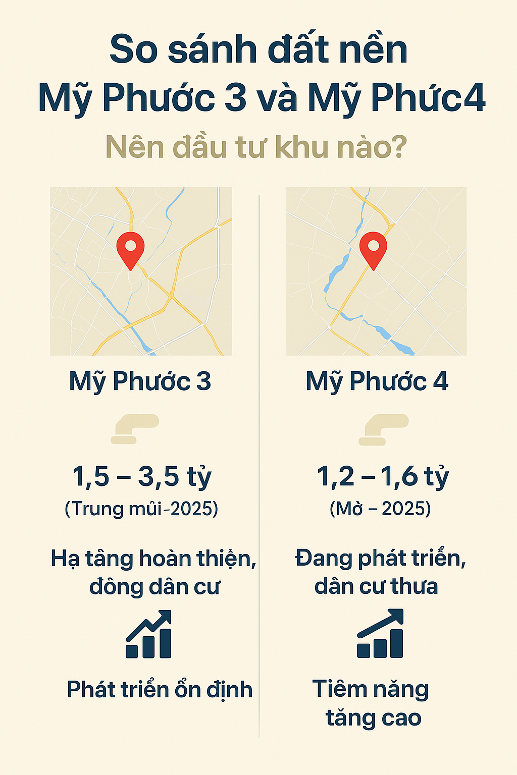 biểu đồ so sánh mỹ phước 3 và mỹ phước 4